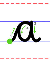 Lower case a cursive handwriting