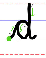 Lower case d cursive handwriting