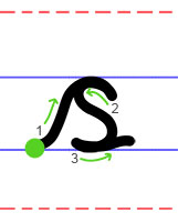 Lower case s cursive handwriting