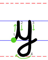 Lower case y cursive handwriting