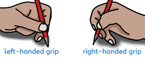 Right-handed and left-handed pencil grip