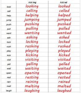 spelling rules for adding ing and ed