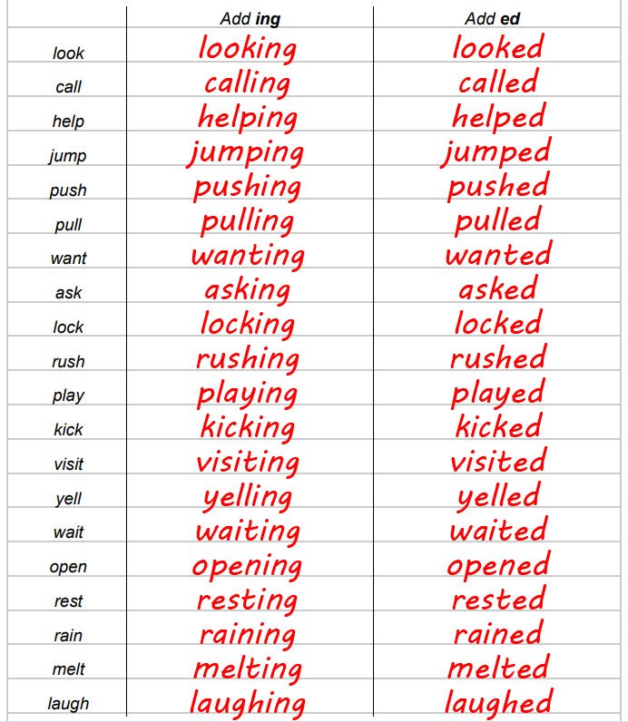 spelling-yr1-adding-ing-ed-sbb-english