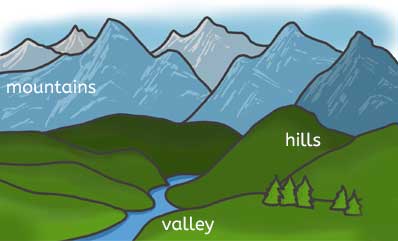 Mountains, hills and valleys