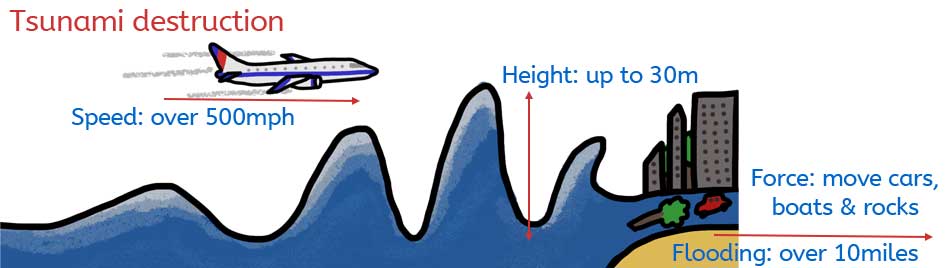 Tsunami destruction