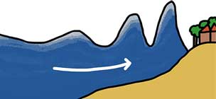 Tsunami wave profile