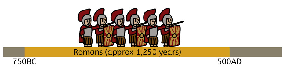 Romans time line