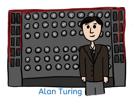 Alan Turing and the Turing Machine