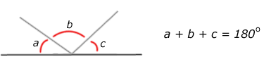 Angles on a straight line