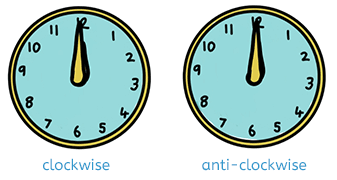 Clockwise and anti-clockwise