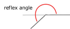 Reflex angle