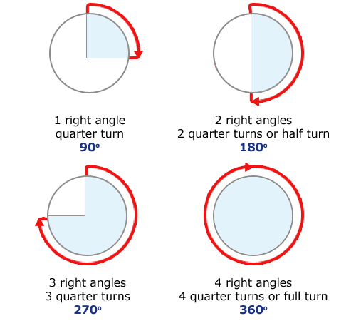 Quarter Turn Anti Clockwise