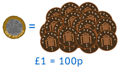 100p in pounds