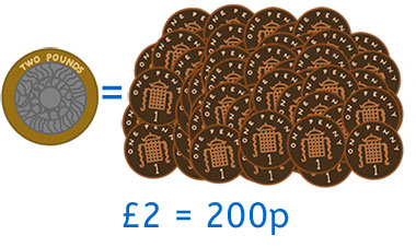 200p in pounds