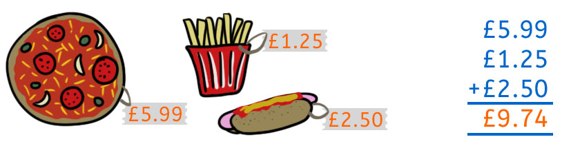 Adding food costs in column addition