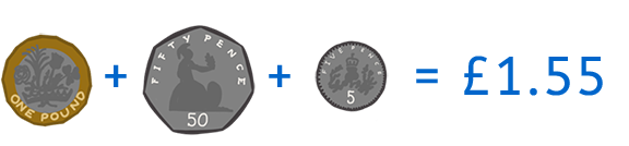 Adding coins to £1.55