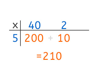 Multiplication in a grid step 2