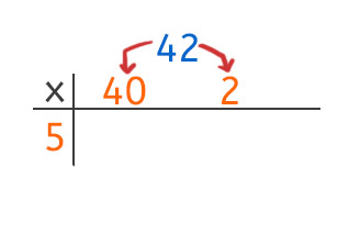 Multiplication in a grid step 1