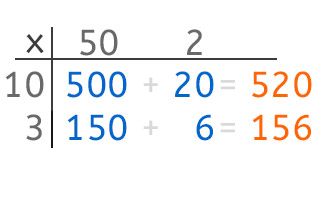 Multiplication in a grid step 3