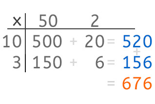 Multiplication in a grid step 4