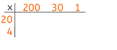 Multiplication in a grid step 1