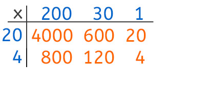 Multiplication in a grid step 2