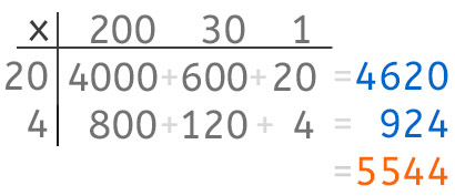 Multiplication in a grid step 4