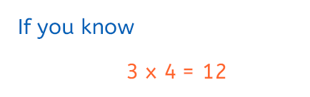 Multiplication facts explained
