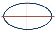 Ellipses lines of symmetry
