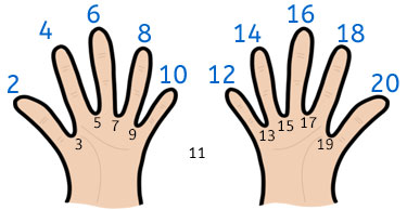 Counting in 2's with fingers