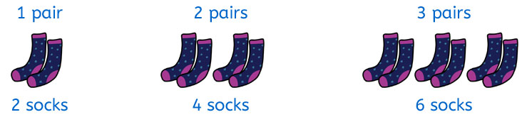 Counting in 2's with pairs of socks