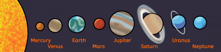 The planets of the solar system
