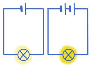 Two circuits with different cells