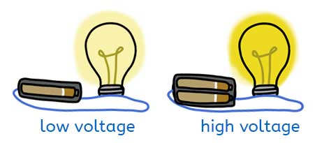 Light bulbs with different batteries