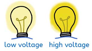 Light bulbs with different voltages